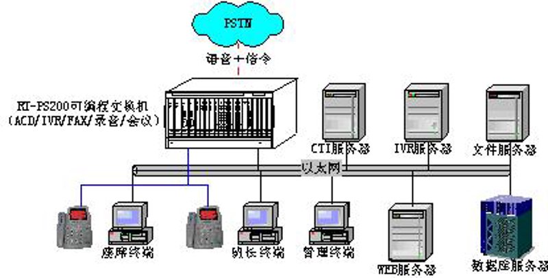 香港通信软件选型：五步数据决策法，看清企业通信本质