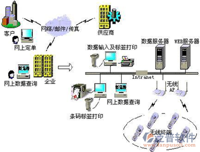 办公自动化证书到底是什么证？新手一看就懂的科普