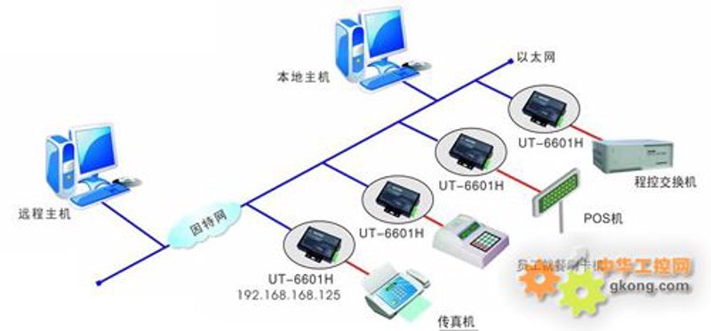 网易电子传真：某金融集团通信升级的实战案例深度剖析