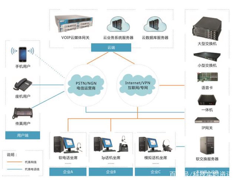 从零开始，手把手教你发第一封电子传真